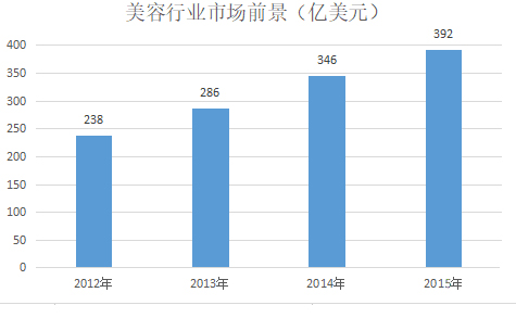 美容業界情報